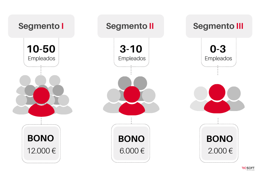 Programa-KIT-DIGITAL_Empresas_Segmentos-y-tipos-de-BONO__2022